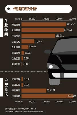 智能網聯時代，汽車行業如何把握傳播脈搏？——基于《慧說報告2017年9月第4期》的輿情洞察